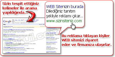 google reklam hizmeti AdWords